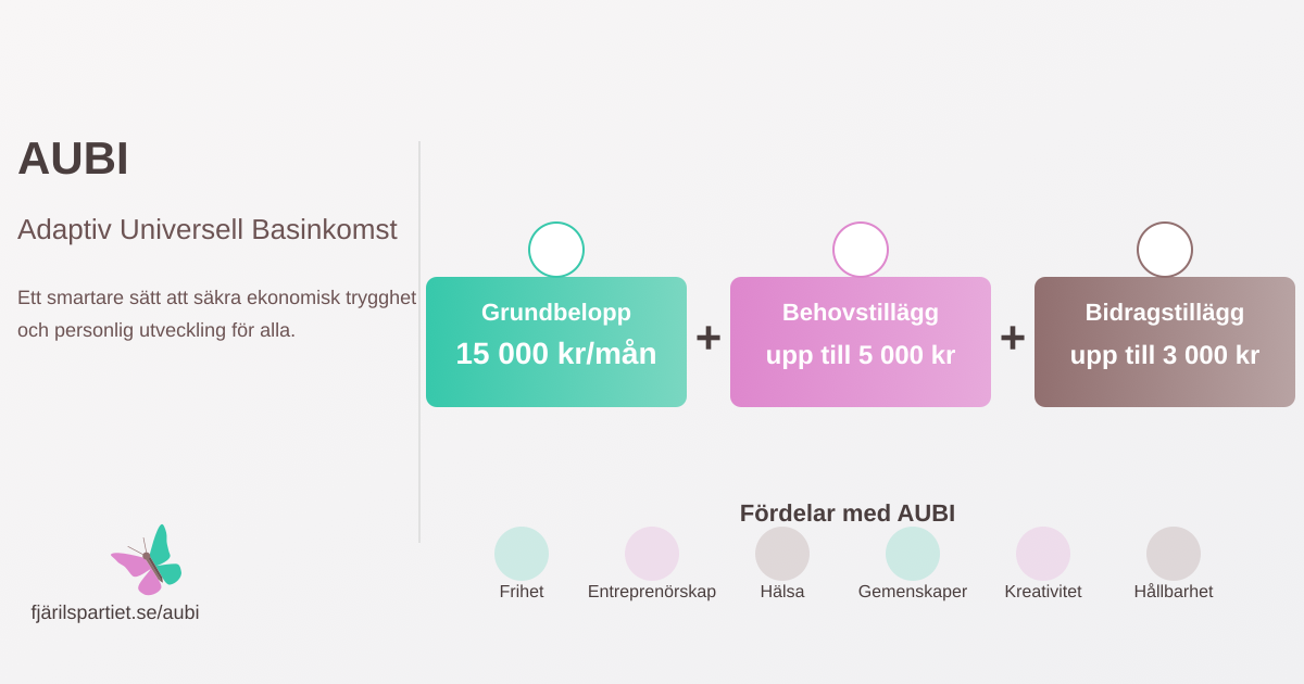 AUBI Infographic - Landscape