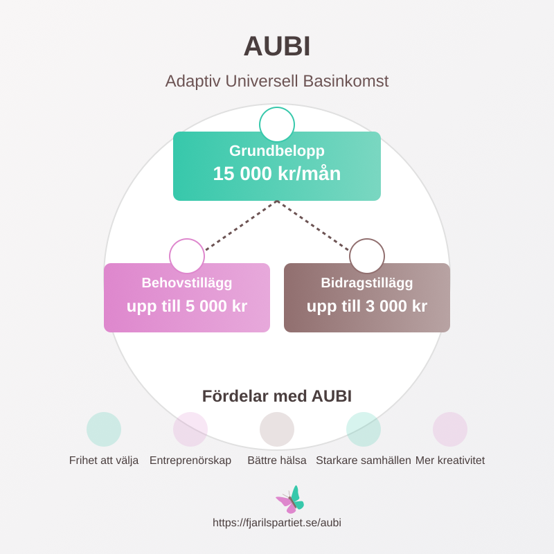 AUBI Infographic - Square
