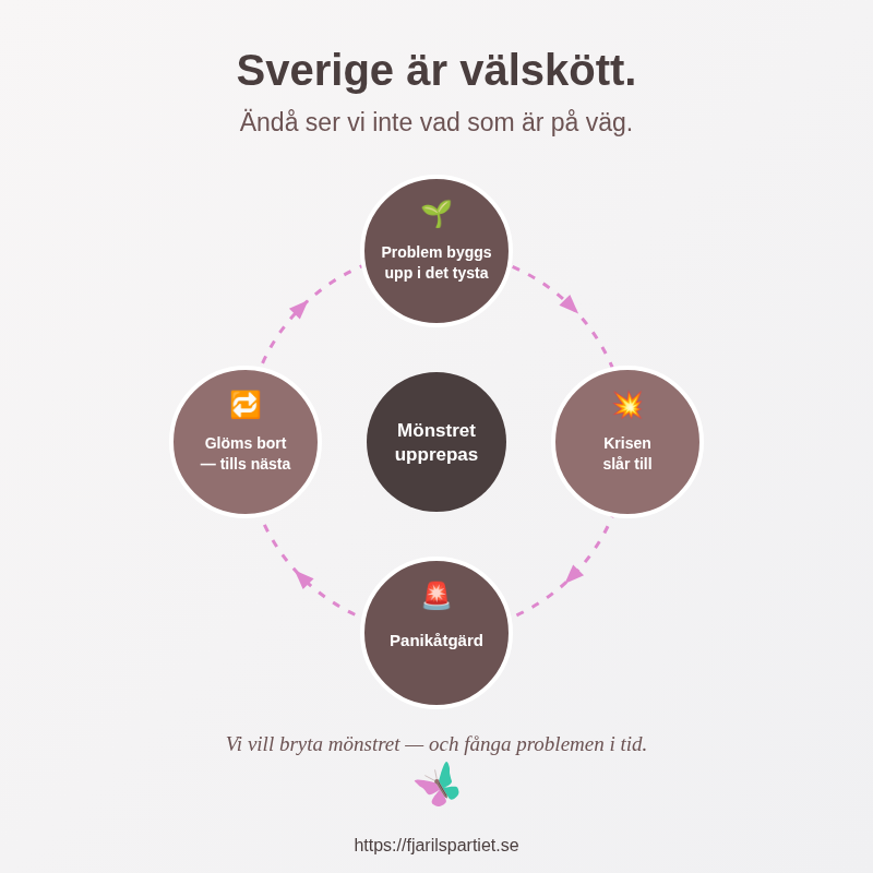 Driftslingan – varför vi inte ser krisen i tid