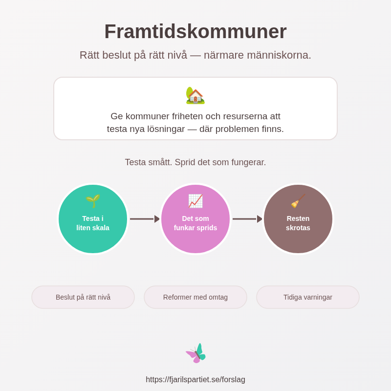 Framtidskommuner